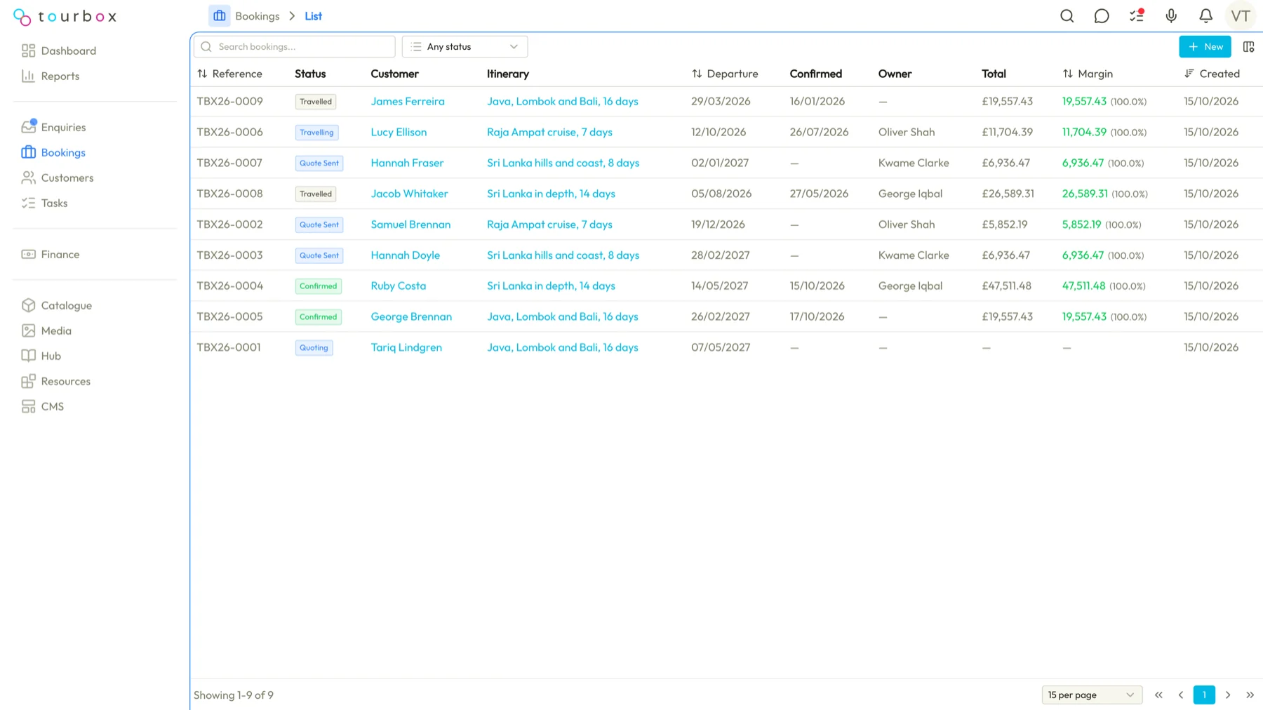 The bookings list in Tourbox, one booking per row with status, customer, itinerary, departure, total and margin